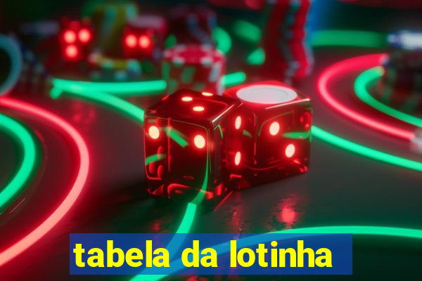 tabela da lotinha